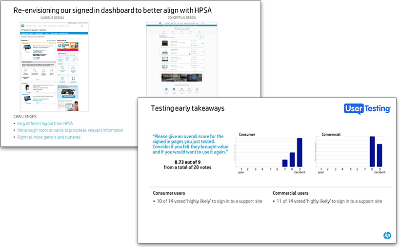 Slides from Usertesting results on dashboard study